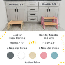 Load image into Gallery viewer, 2-Step Stool for Kids
