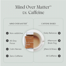 Load image into Gallery viewer, Mind Over Matter, Focus &amp; Cognition Supplement by Apothekary
