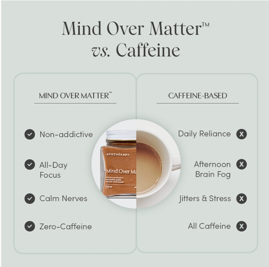 Mind Over Matter, Focus & Cognition Supplement by Apothekary